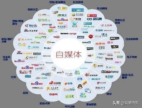 自媒体账号关联有什么风险,账号注册身份验证出现问题