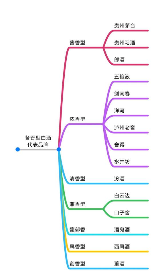 双十一白酒品牌方案,双十一必买的十款酒