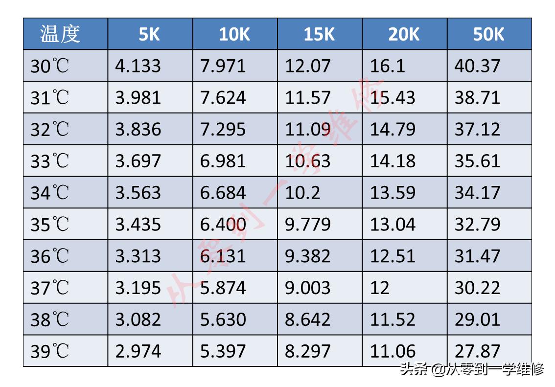 海尔空调感温头阻值对照表,空调感温探头阻值一般多大