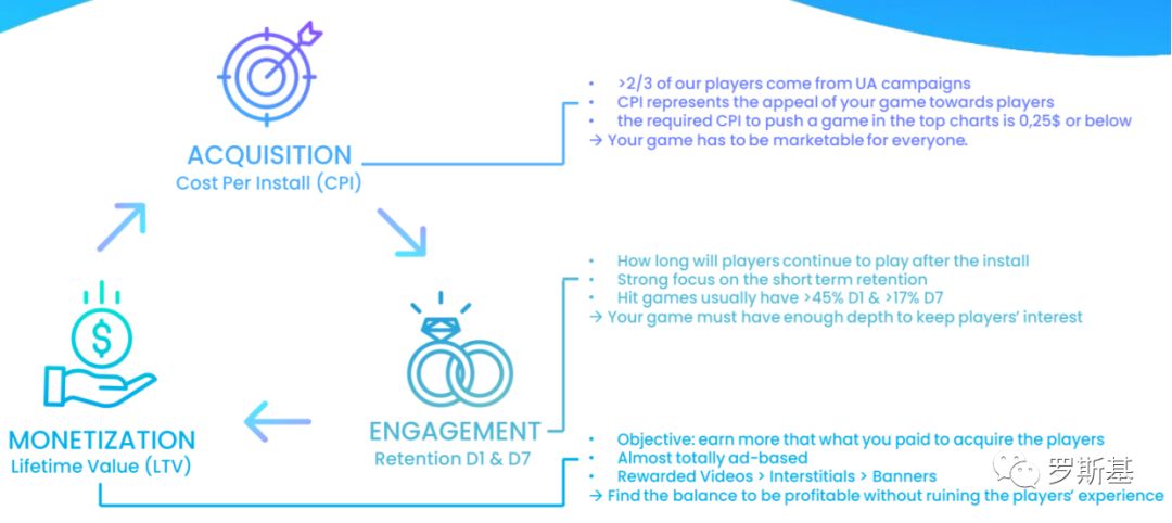 超16亿*载下**量！只有30人的Ketchapp是如何做超休闲游戏发行的