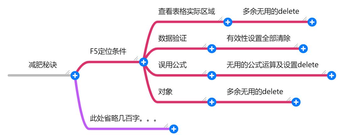 小白学习excel技巧教学,小白学习excel技巧干货