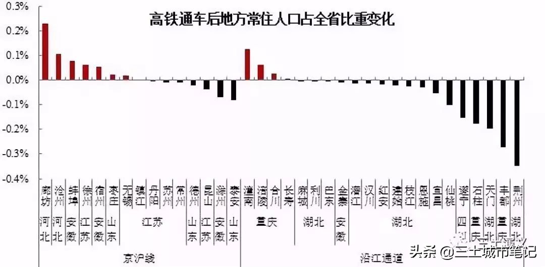 昆山的成功“违反”自然规律？隔壁这市才充满谜团