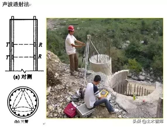 房建基础检测有多少种作法,房建识图基础教学视频