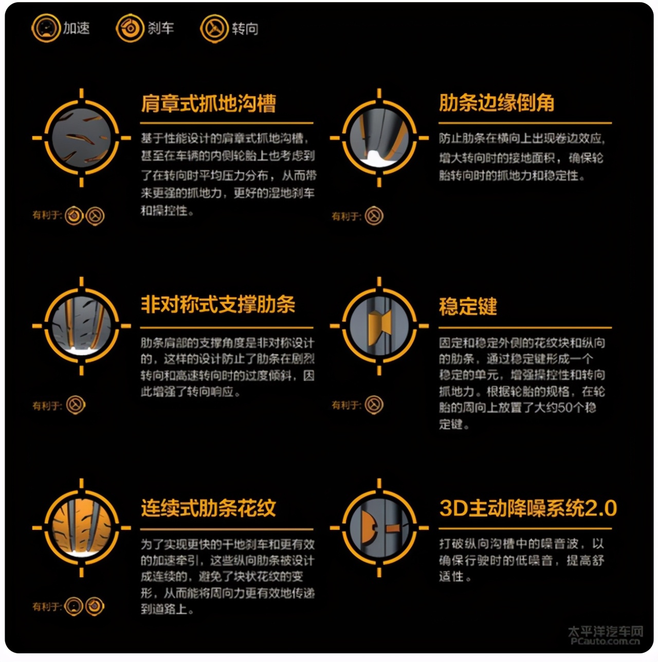 降胎噪用什么轮胎,胎噪和抓地性比较好的轮胎