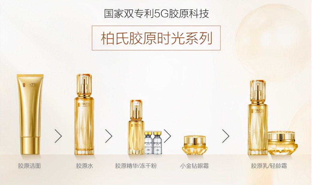 柏氏胶原蛋白使用顺序,柏氏胶原蛋白抗皱原液