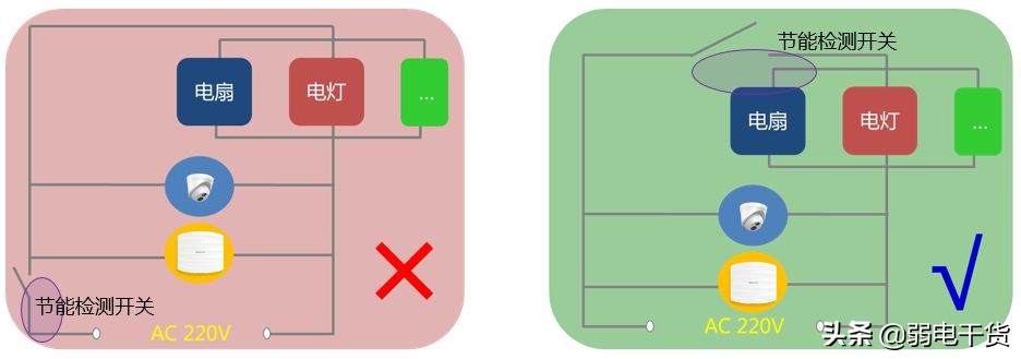 tplink无线网桥常见故障,tp-link无线网桥指示灯