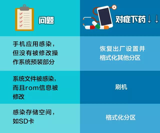 常见的手机病毒如何应对,手机病毒中毒全过程