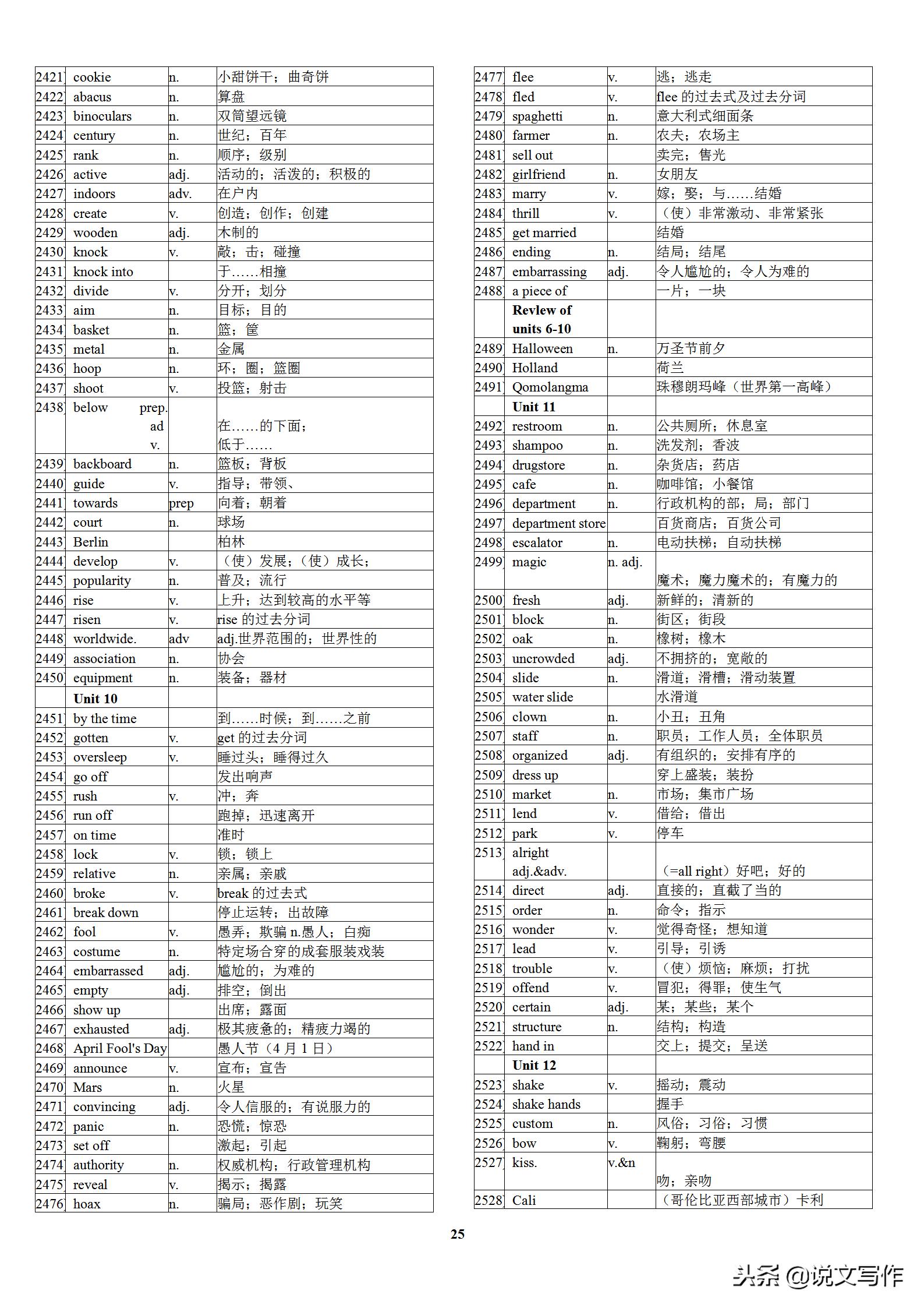 初中英语中考高频单词表,初中英语学霸笔记必背单词