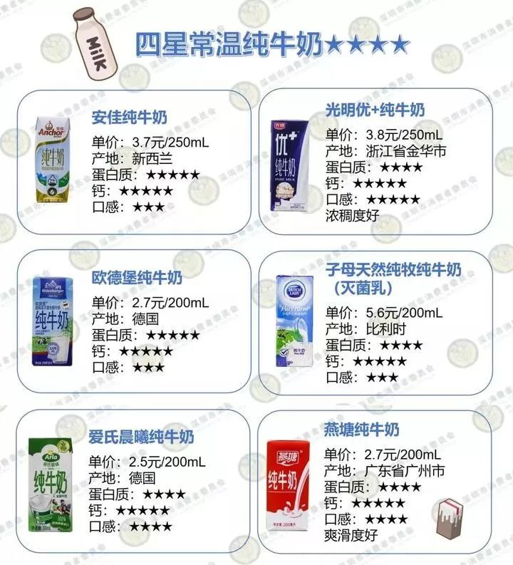 国产纯牛奶和进口纯牛奶差距,哪款纯牛奶品质及口感最好