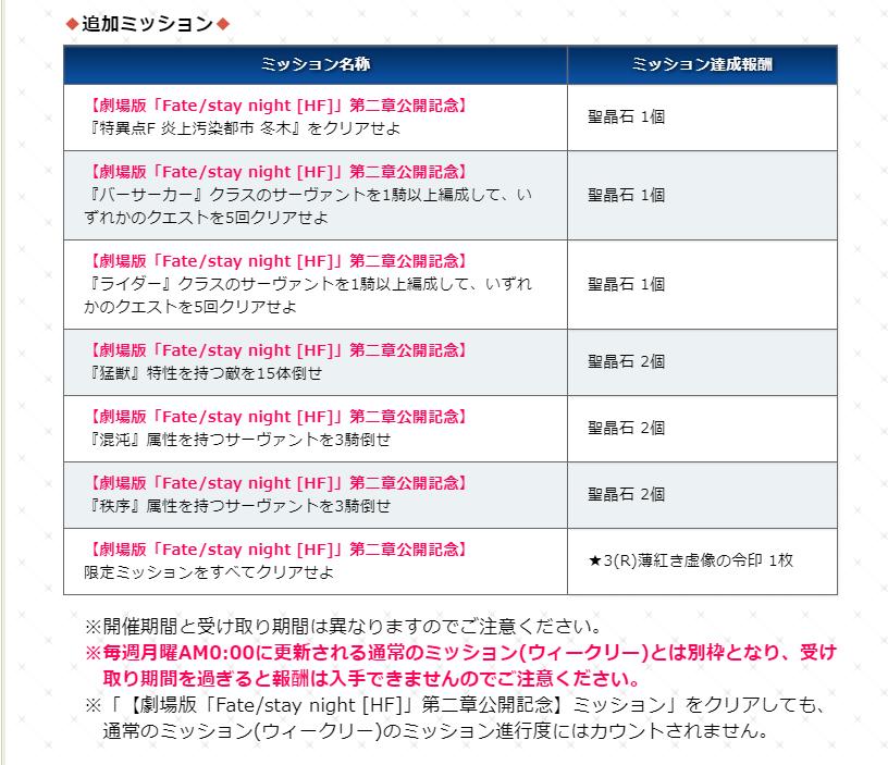 FGO:HF第二章上映纪念,赠送圣晶石和纹章,相关从者强化翻倍