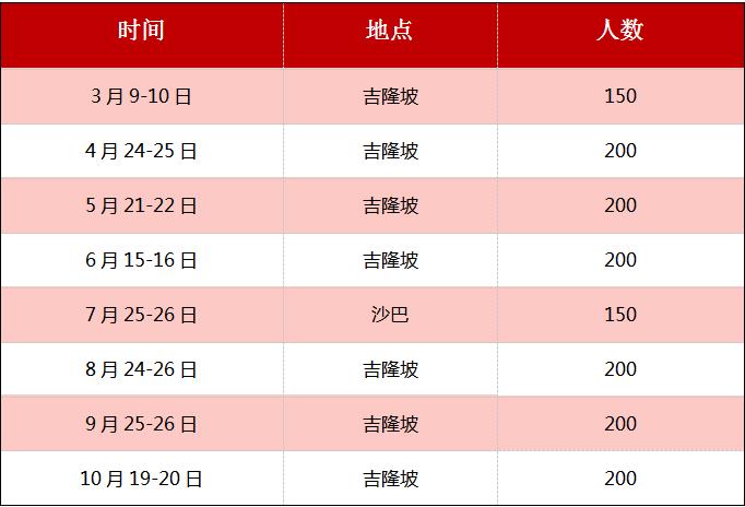 2019年海外首秀，中国和英阿米巴走进马来西亚！
