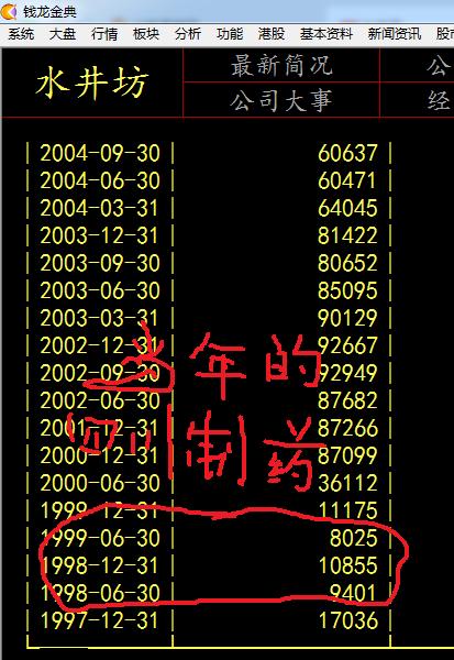 老股民覆灭记之二,20年老股民惨痛教训总结
