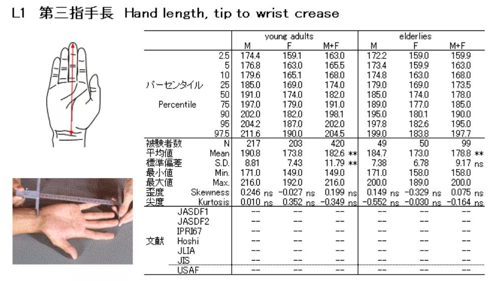 选择游戏鼠标主要需要看哪些参数,入门级游戏鼠标推荐