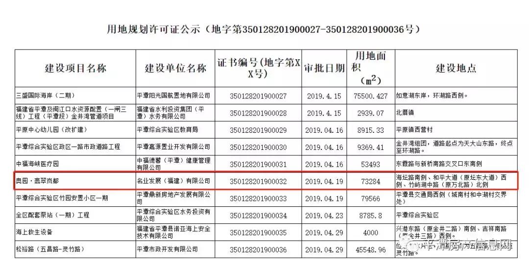 风云再起平潭，粤系房企强势入驻