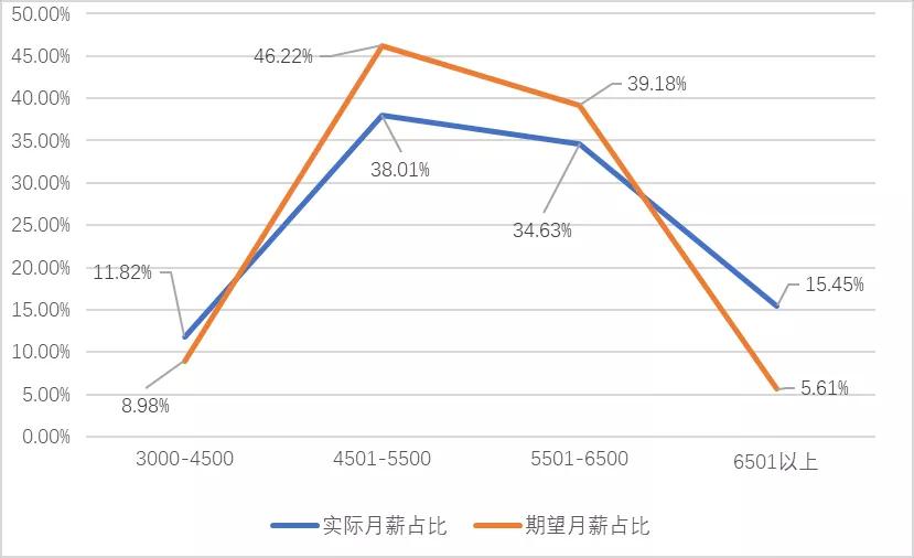 安徽师范大学毕业生就业情况,安徽师范大学2023年就业情况