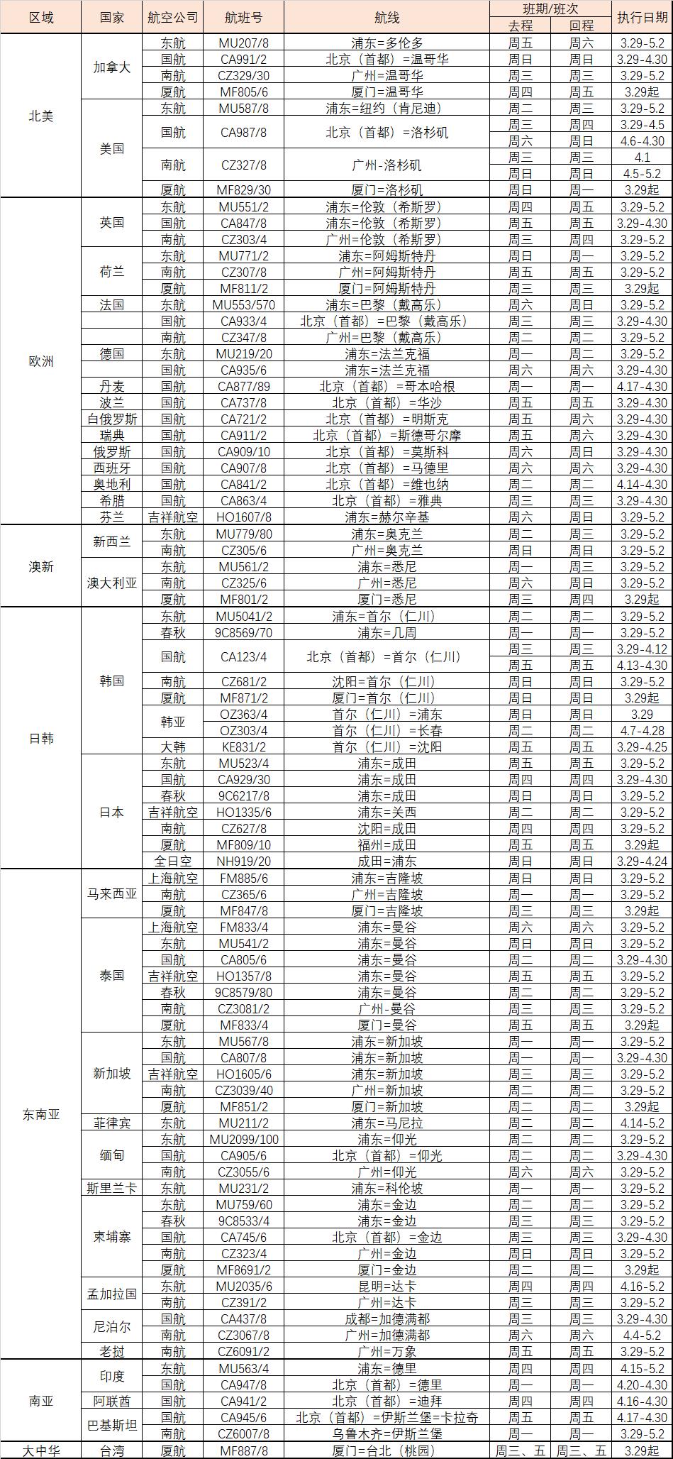 疫情回国机票价格,突然出现疫情机票怎么办