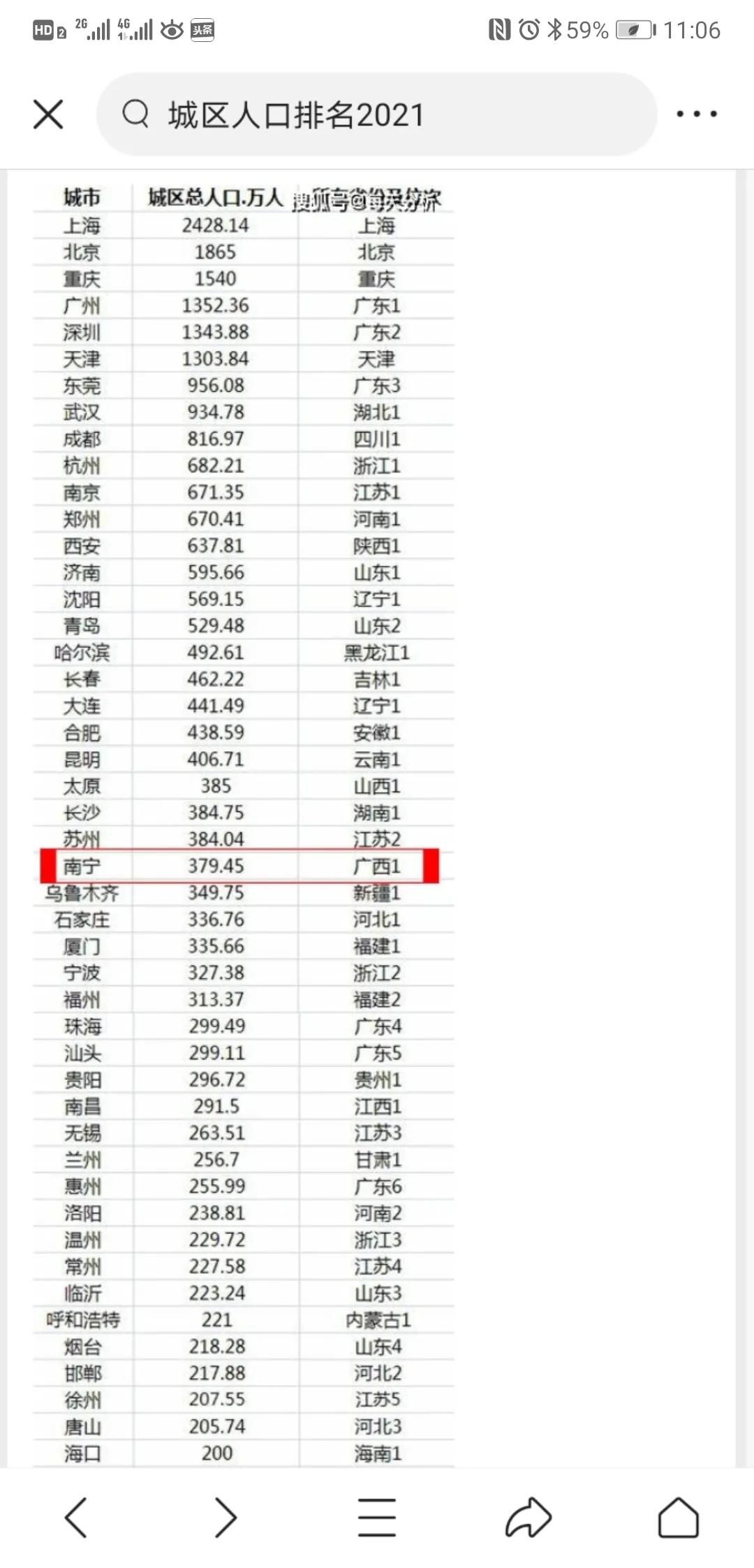 石家庄原来就是一个村吗,石家庄属于大型城市吗