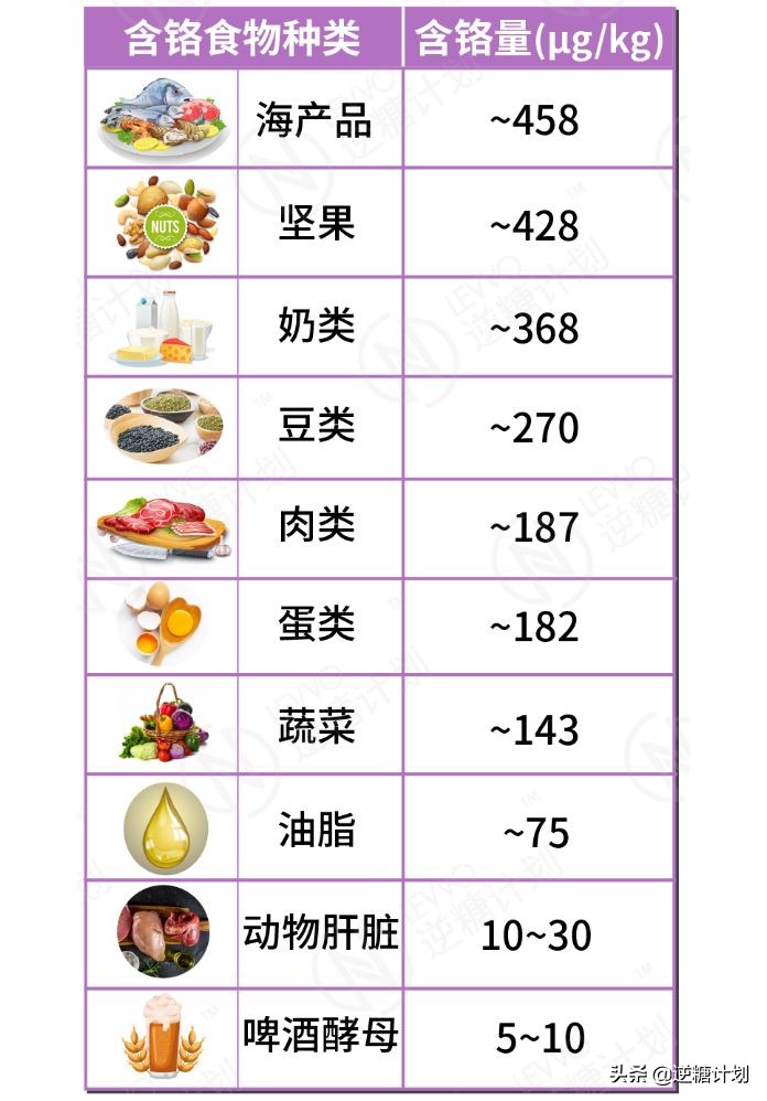 动脉粥样硬化心脏病吃什么保健品,脑动脉硬化血糖高冠心病