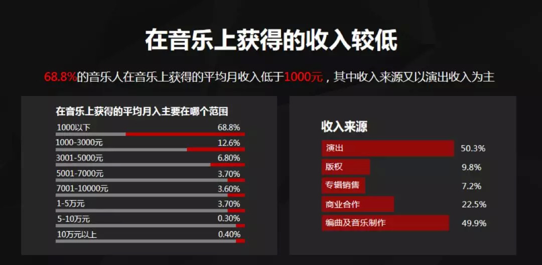 网易云音乐人怎么有收益变现,网易云音乐人翻唱上传作品教程