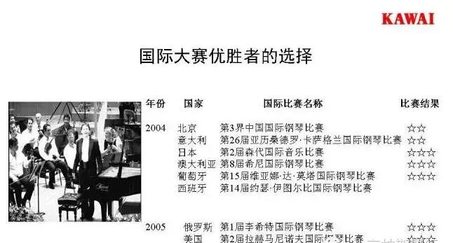 选择KAWAI钢琴的理由