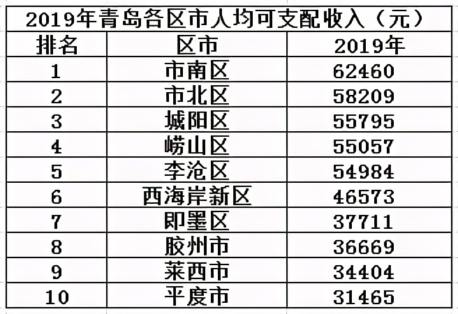 城阳未来之城最新规划,城阳西郭庄地王