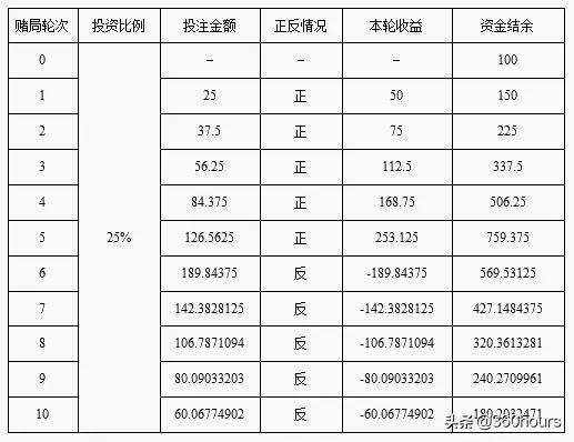 何鸿燊的不败秘诀,赌王何鸿燊的不败筹码