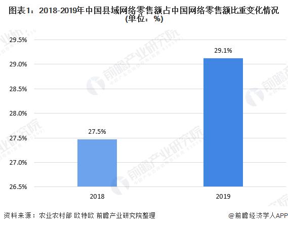 县域电子商务发展的若干趋势,农村电子商务发展现状及趋势分析