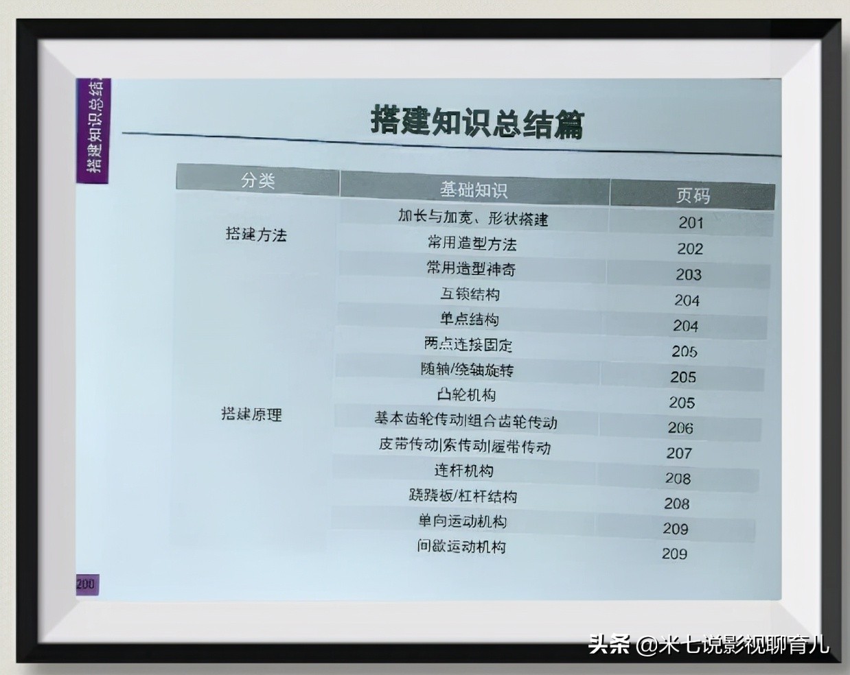 分享乐高玩具积木视频,分享100个简单有趣的乐高积木技巧