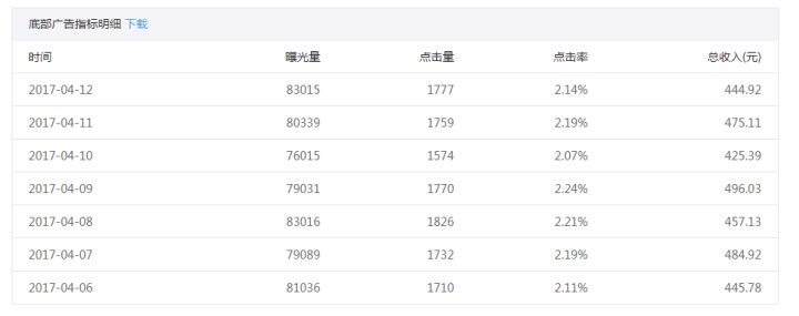 2020年做什么副业比较好,2020年做什么兼职能挣钱