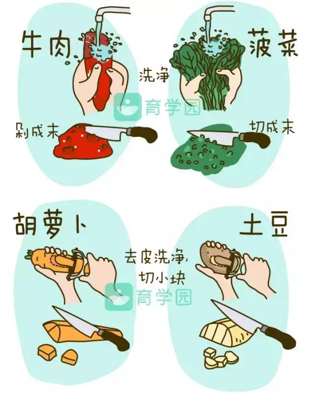 牛肉怎样吃有利于孩子成长,牛肉可以给宝宝做什么辅食