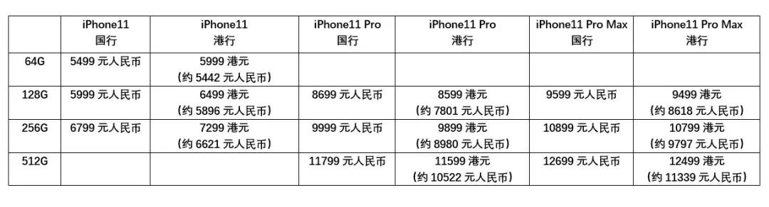 iphone11国行最新价格3999元,iphone11起售价国行
