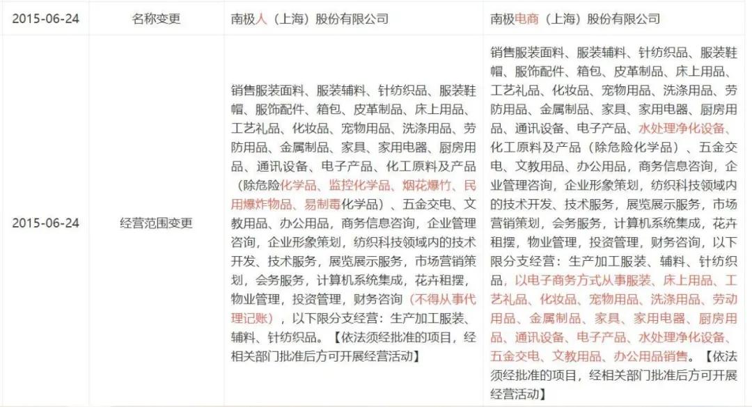 南极电商吊牌怎么卖的,南极电商吊牌服务