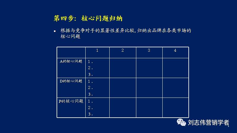 营销年度总结和明年计划ppt,营销年度工作总结计划ppt模板