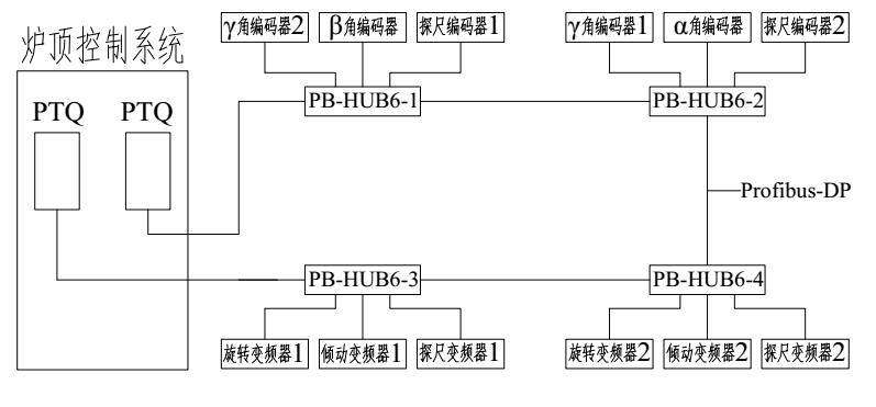 头疼PROFIBUS网络？不存在的！PB-HUB改结构，维修电工笑开颜