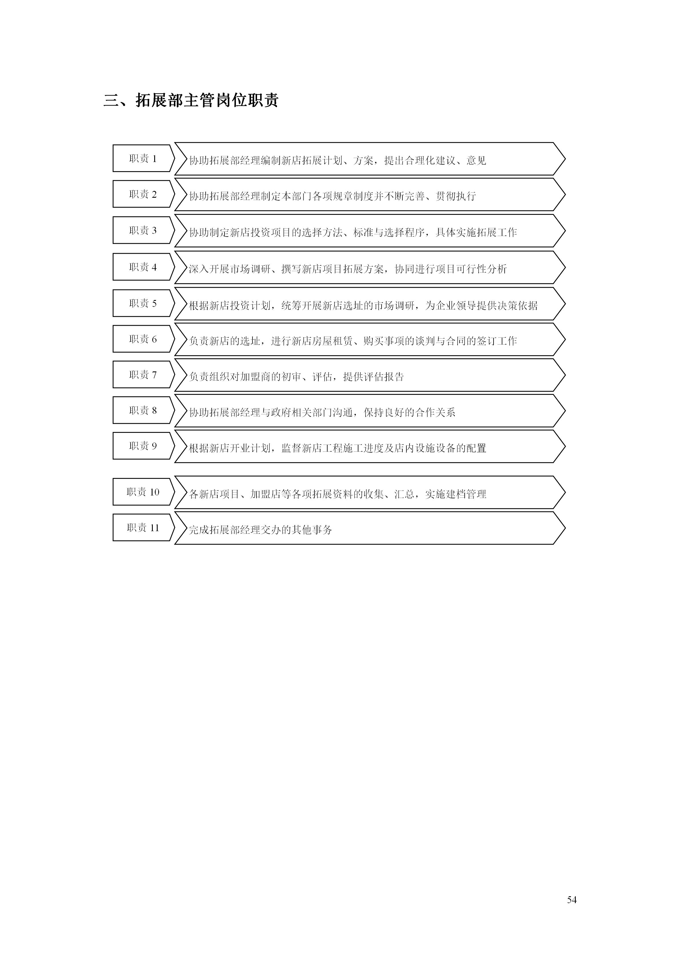 百货超市的最新管理知识,超市经营管理手册