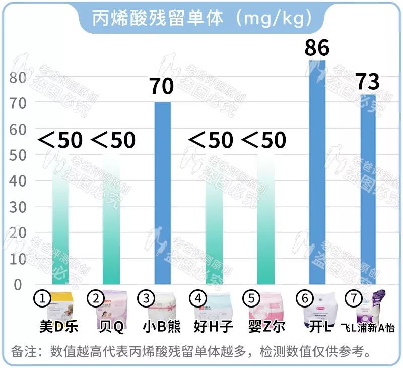 预防尴尬哺乳必备防溢乳垫,母乳防溢乳垫推荐