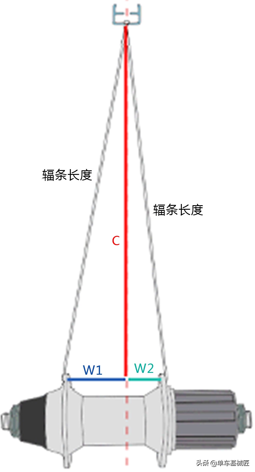 单车基械匠视频,辐条长度计算器准吗