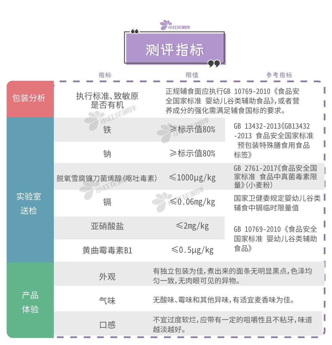 婴幼儿面条6-12个月测评,1-2岁宝宝面条测评