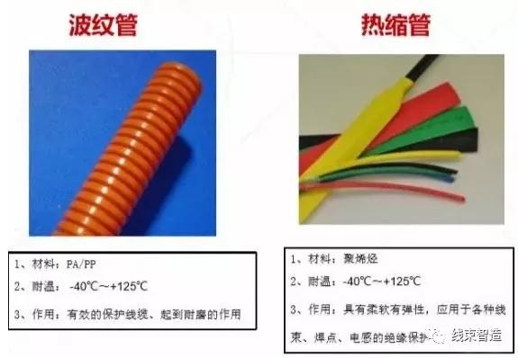 电动汽车高压线束试验,电动汽车高压线束设计标准