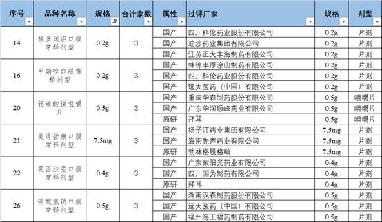 国家药品集采对医药股有什么影响,医保谈判接近尾声医药股