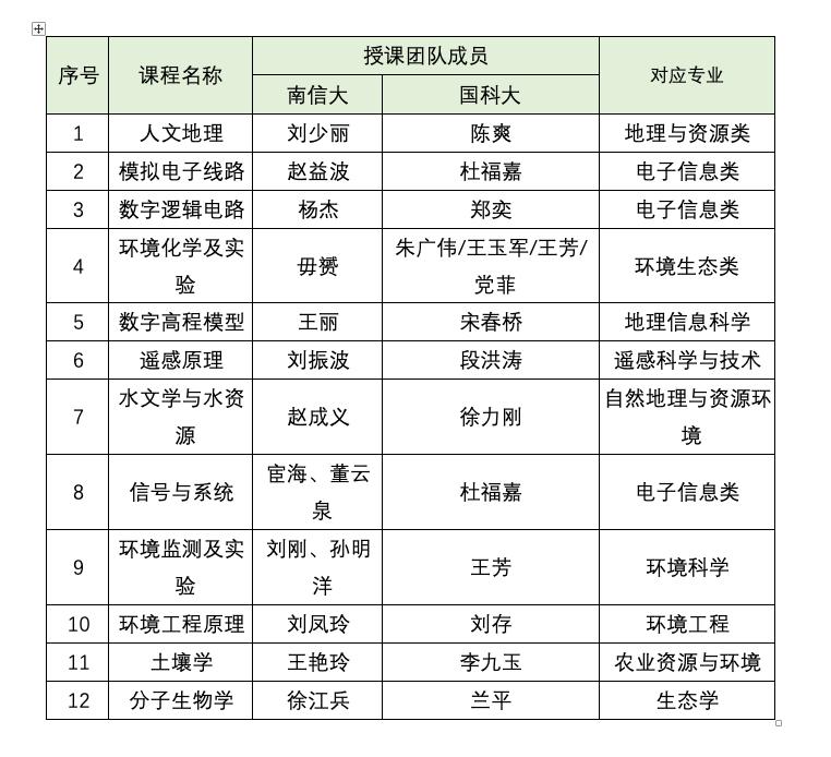 南信大与国科大联合培养保研,南信大与国科大联合培养