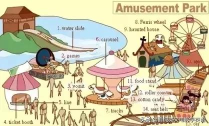 36张图记住所有生活英语单词,33张图记住3500词