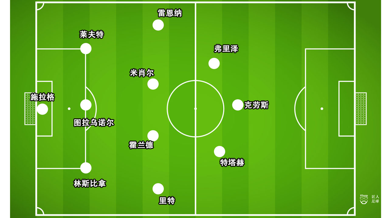 布鲁诺费尔南德斯效力俱乐部,布鲁诺费尔南德斯加盟拜仁
