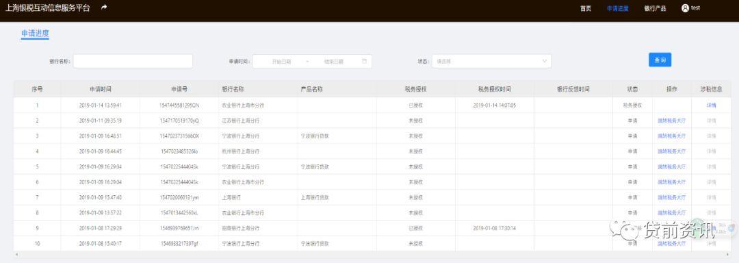 小微企业如何申请银行税贷,怎么申请银税贷