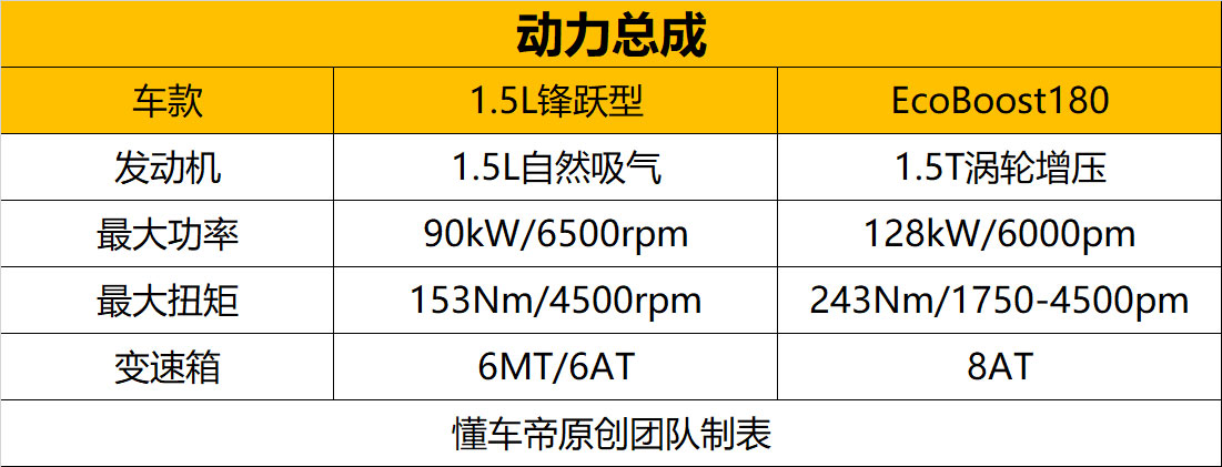 新款福克斯开启预订,全新福克斯的最新报价