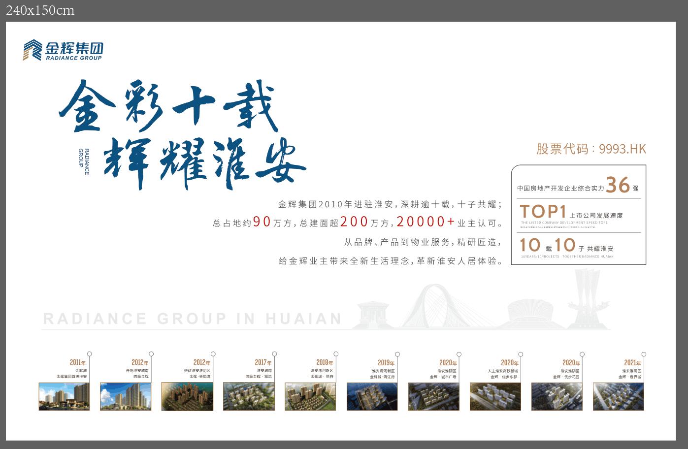 淮安金辉优步花园价格是多少,淮安市金辉优步花园户型图