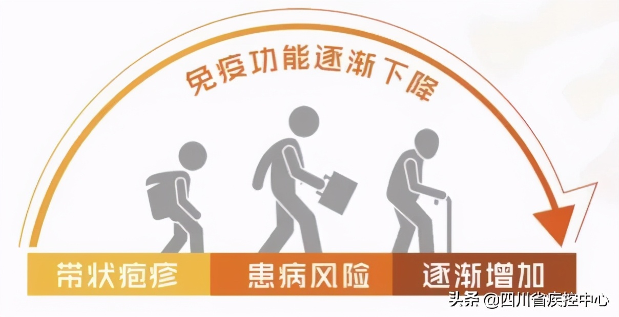 拿什么拯救你，连呼吸都痛的带状疱疹？