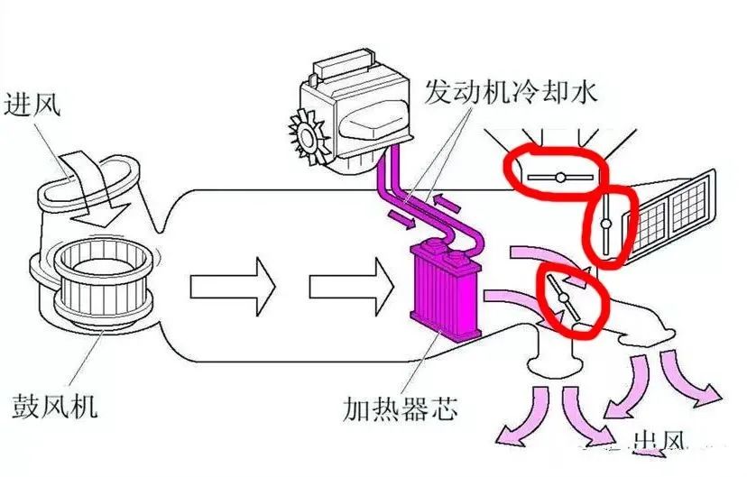 保值率低进口二手车,新款马3和老款马3有什么不一样