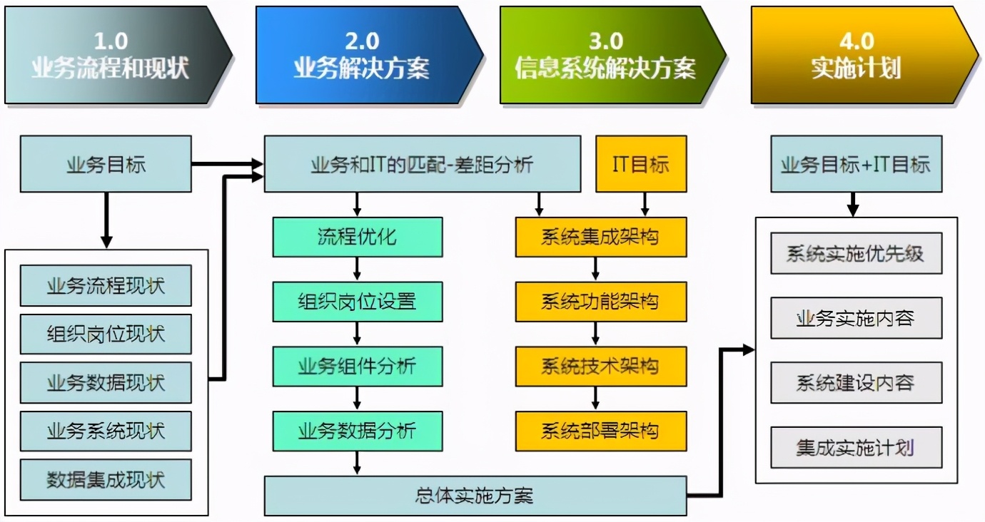 方案写作公文,方案写作ai