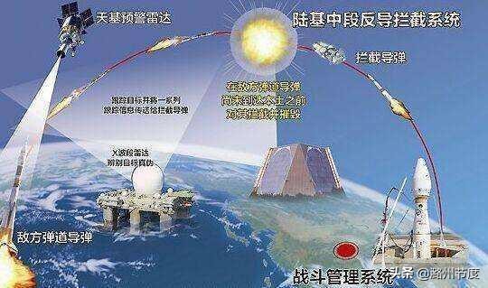 拦截洲际导弹的真实视频,星链撞击洲际导弹